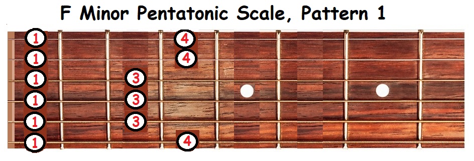 Fm pentatonic scale